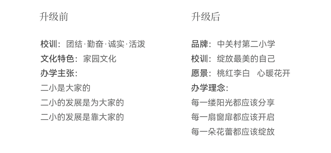 北京市海淀区中关村第二小学·定锚·升级前后对照
