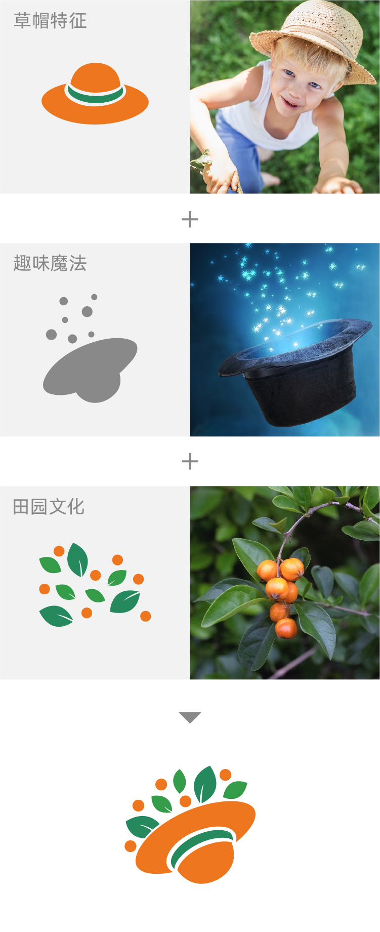 台头小学品牌设计提案元素拼图 锦连环教育品牌设计 种植与成长意象