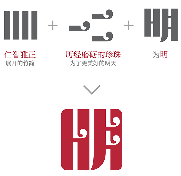 为明学校校徽构成图 明珠文化与明字造型 锦连环设计
