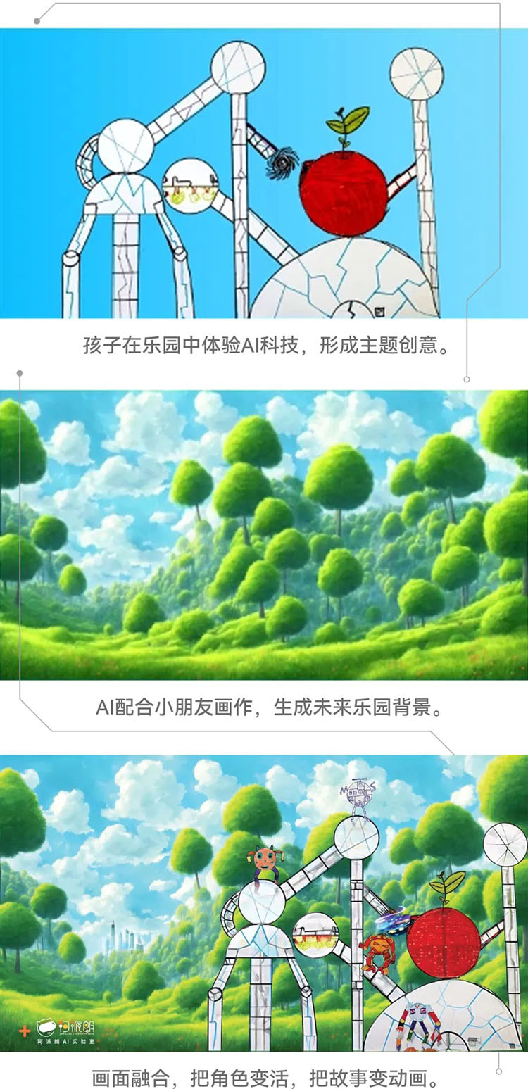 AI将孩子画作转化为超级咔咔卡通形象的过程图
