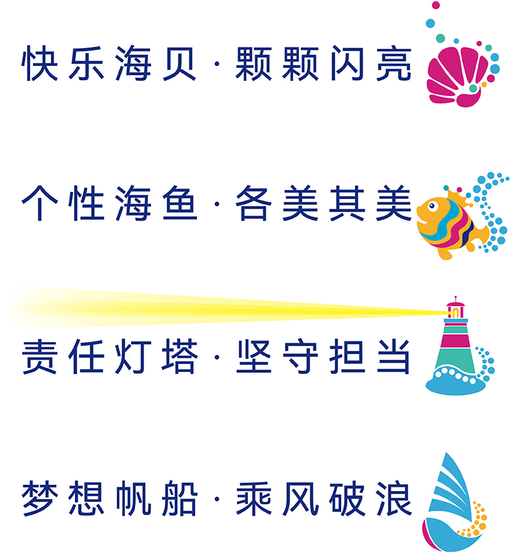 厦门英才学校海洋主题品牌元素图,海贝海鱼灯塔帆船四个意象寓意,教育品牌设计