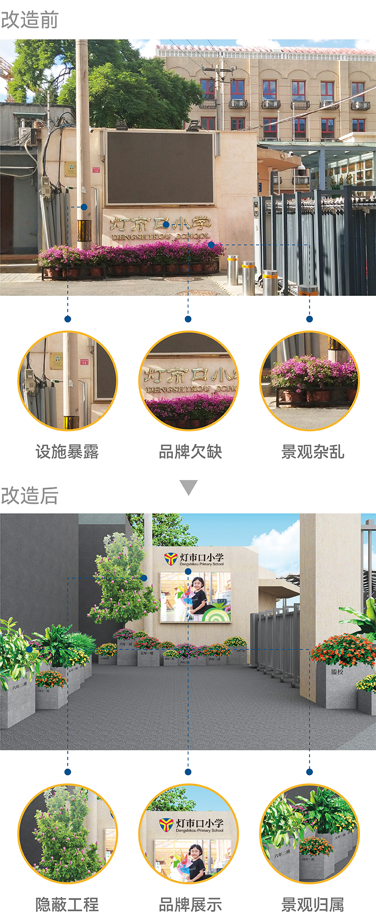 灯市口小学环境改造效果图竖排，校门廊篷景观等多场景，校园文化环境建设
