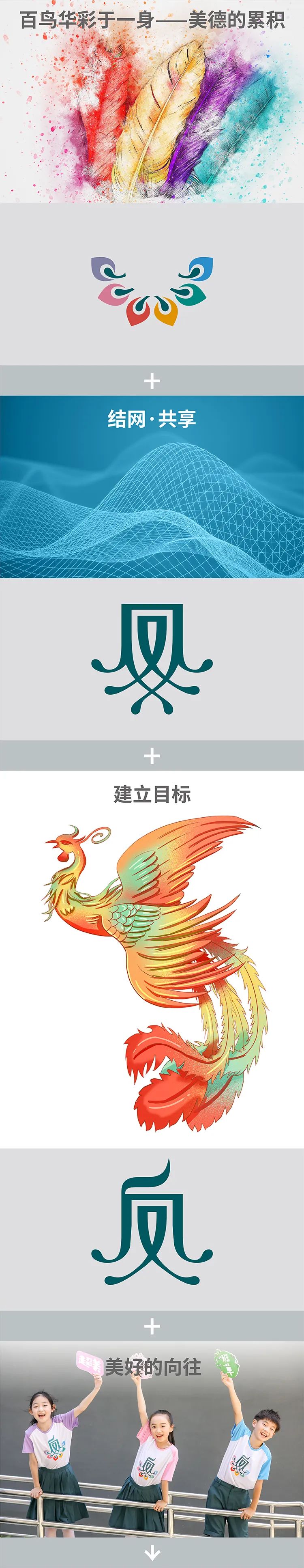 朝凤路小学凤文化品牌元素竖排,凤凰图形与标识,校服设计赋形理念