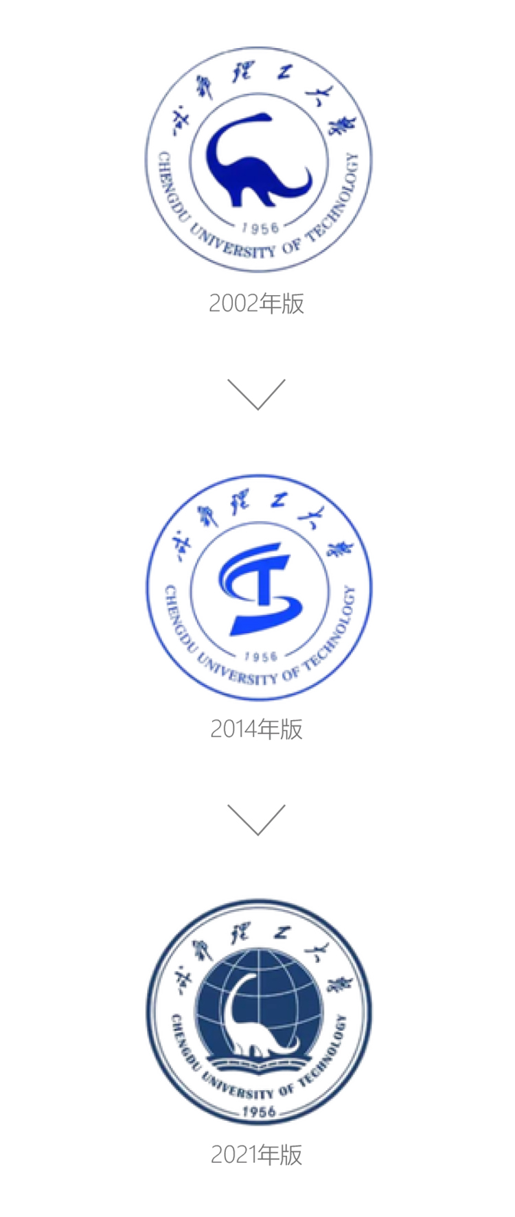 成都理工大学校标演变对比,2002至2021年版马门溪龙恐龙符号回归