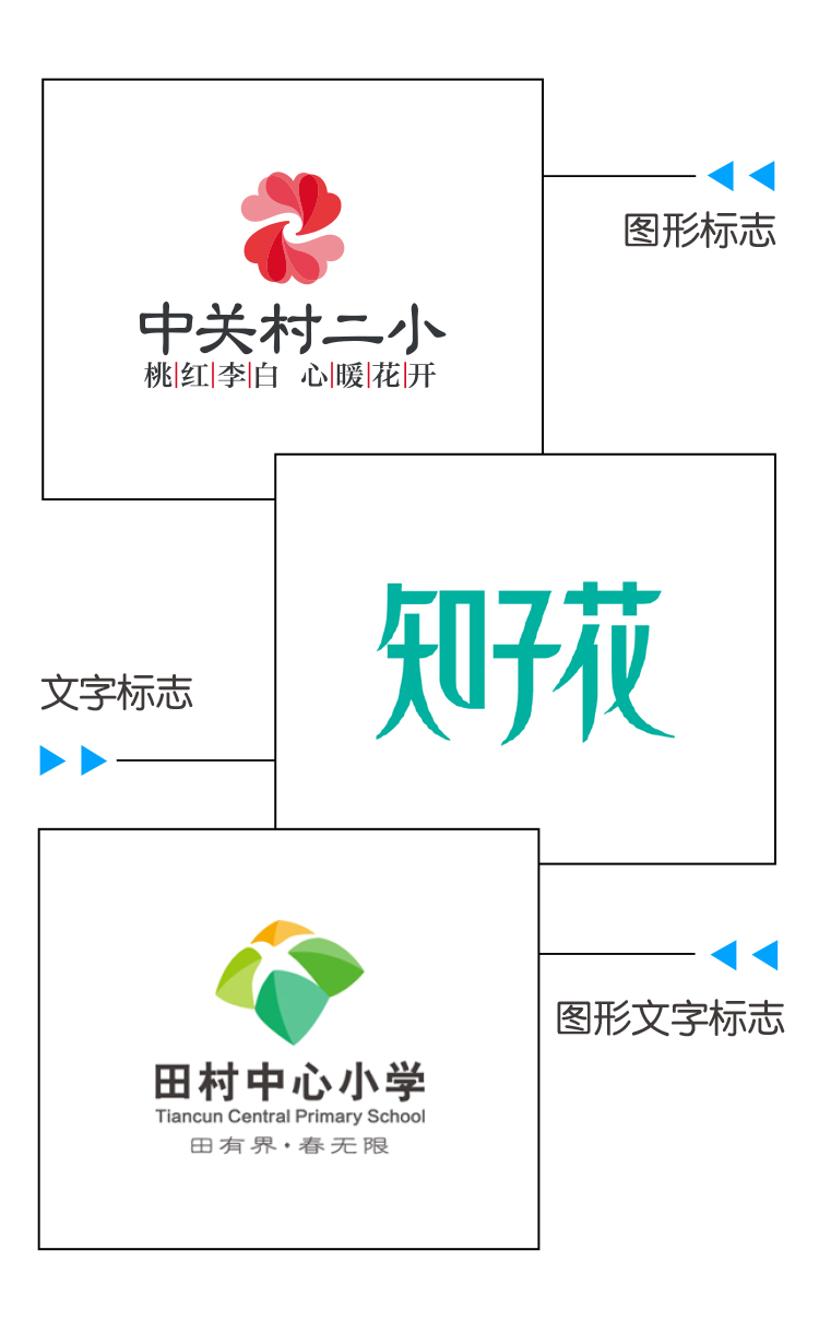 标志三种基本形式示例,图形标文字标与图文标的设计案例对比