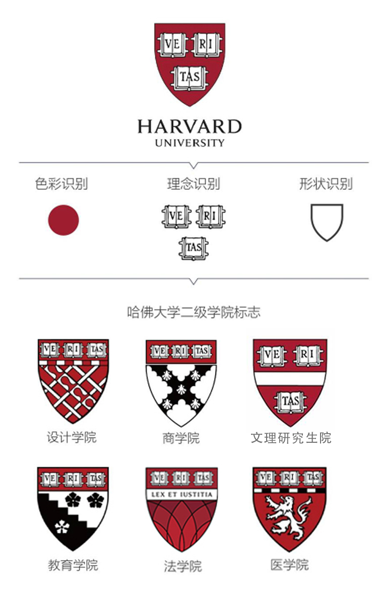 哈佛大学校标与二级学院院标体系,色彩理念形状识别及各院系徽章