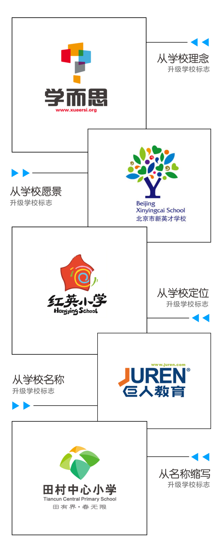 校标升级思路案例图,学而思新英才学校红英小学等不同升级方式