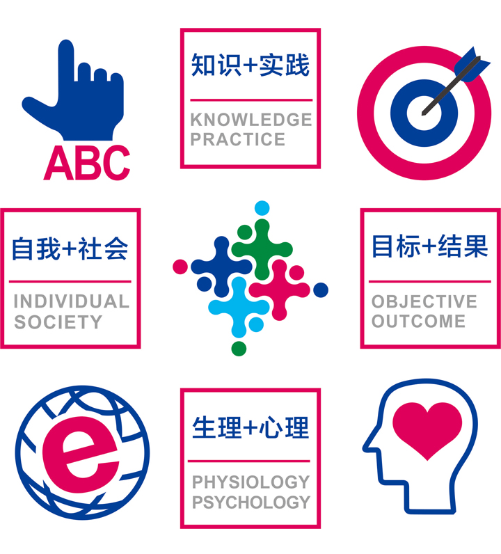 海淀实验二小实验文化理念图标，知识加实践自我加社会等成长维度