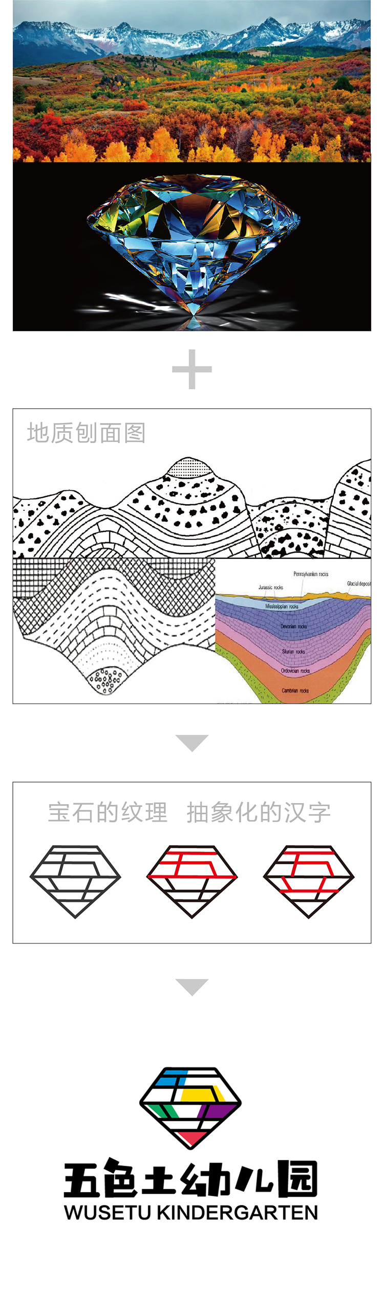 五色土幼儿园品牌设计提案页与logo推演，锦连环教育品牌设计