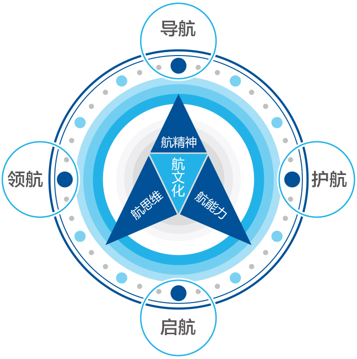 北航附小蓝色三角形理念架构图,锦连环学校文化定位设计