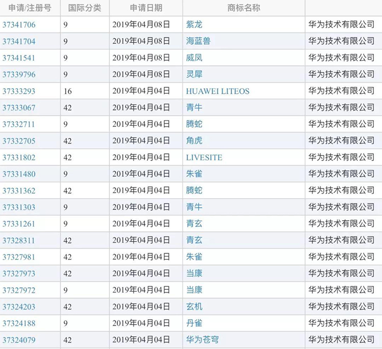 企业防御性商标注册清单表格,罗列阿里巴巴等关联近似商标,示意品牌商标保护策略