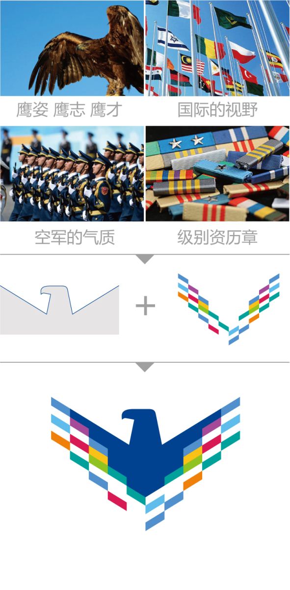 育鹰小学校徽设计理念图,雄鹰国旗空军方阵与资历章提炼出彩色雄鹰标志