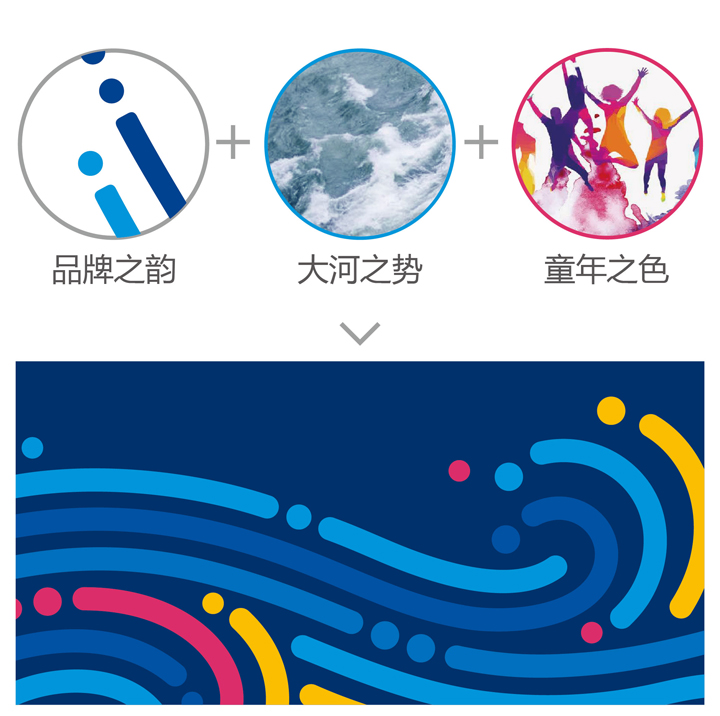 清河第四小学校徽构成解析图,由品牌之韵、大河之势、童年之色三元素组合,下方为水波纹延展应用