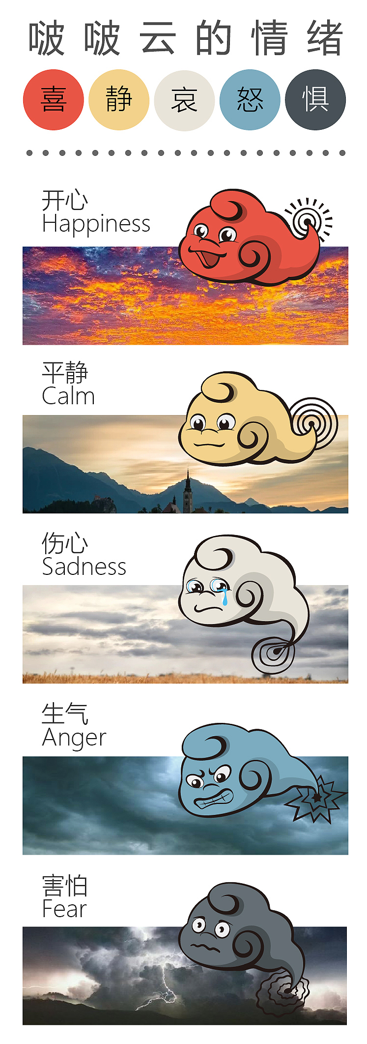 啵啵云情绪卡设计,以云朵不同表情对应开心平静难过害怕等情绪状态,辅助儿童情绪教育