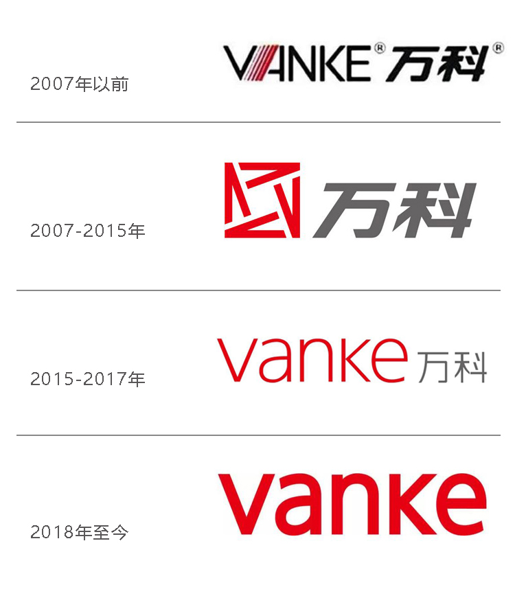 万科VANKE品牌标志多年演变历程，从图形细体到粗体英文字的logo升级设计