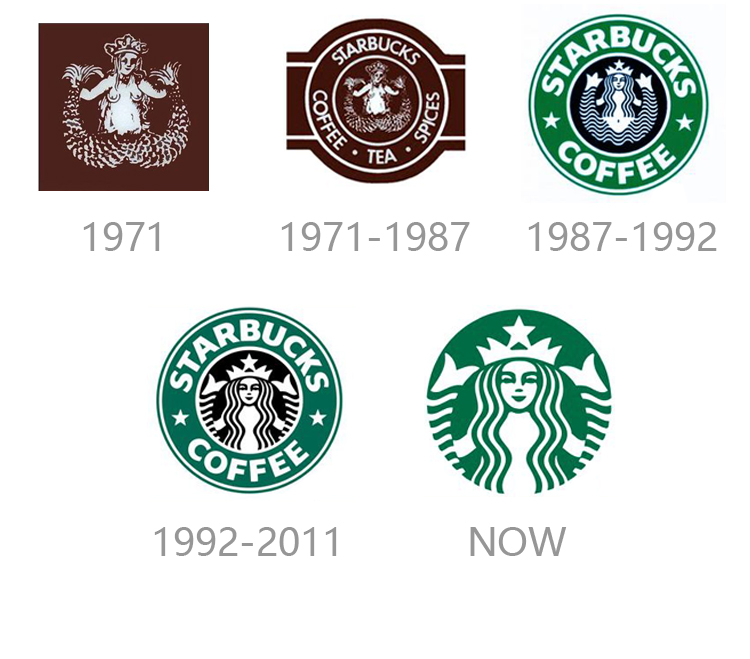 星巴克Starbucks品牌logo历年演变图,海妖图案逐步简化,标志设计案例参考