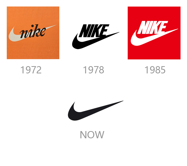 耐克Nike品牌logo历年演变图,从带字标志到纯钩形,品牌标志简化案例