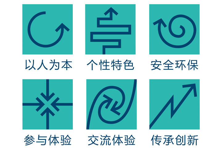 设计理念图标组，以人为本个性特色安全环保等六项青色图标，大峪中学导视系统理念
