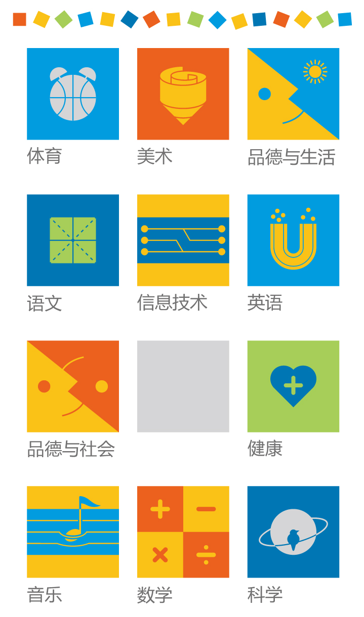 西二旗小学特色课程体系彩色图标矩阵涵盖特长美术品德等
