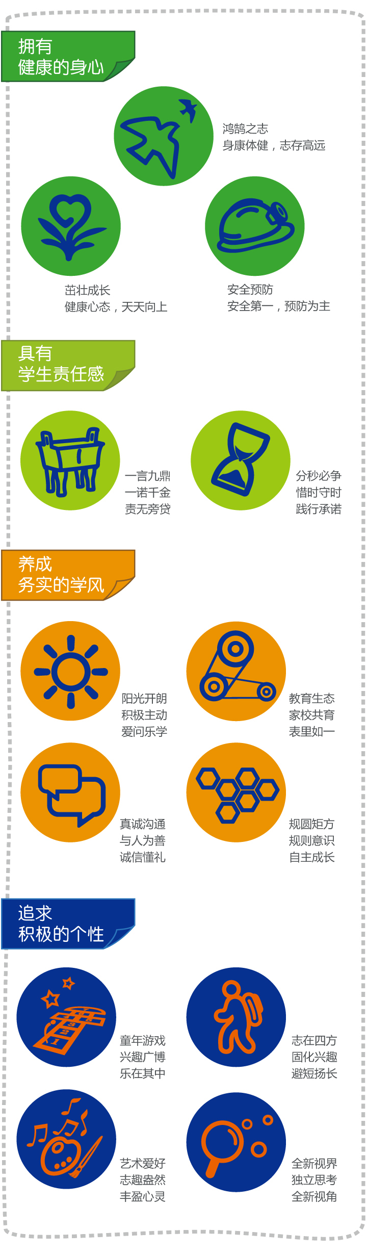 东北旺中心小学特色定位理念体系结构图，分层呈现核心理念与课程框架，锦连环教育品牌设计