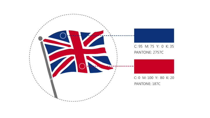 英国国旗品牌配色规范,标注英伦红蓝Pantone色值,锦连环First UK VI设计
