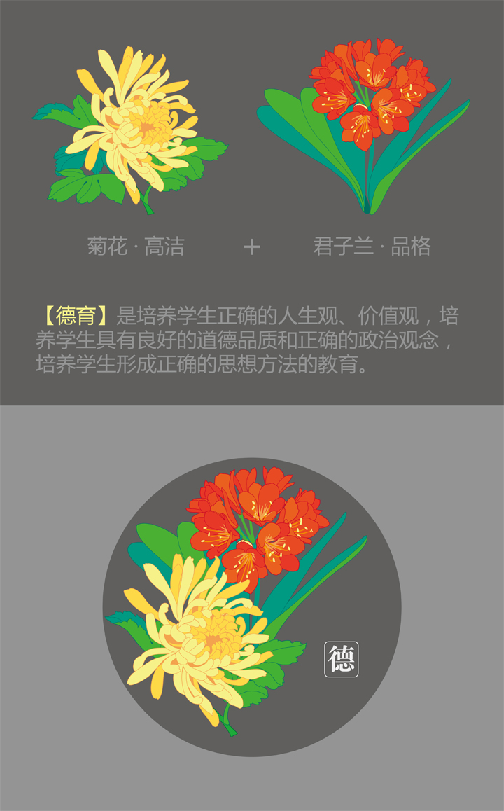 永丰中心小学德育理念图，以菊花高洁与君子兰品格为意象，配圆形德字印章