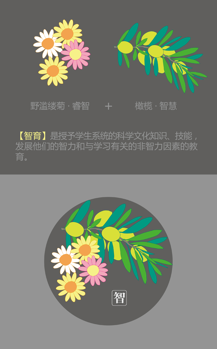 永丰中心小学智育理念图，以滨菊睿智与橄榄智慧为意象，配圆形智字印章