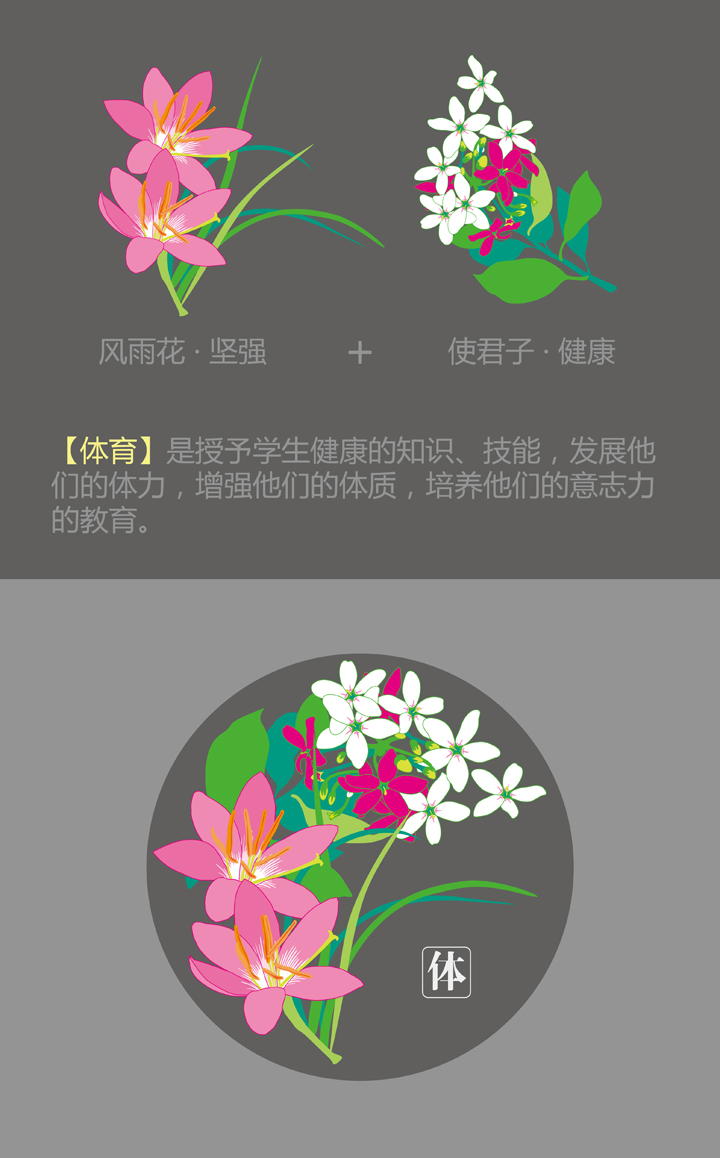 永丰中心小学体育理念图，以风雨花坚强与使君子健康为意象，配圆形体字印章