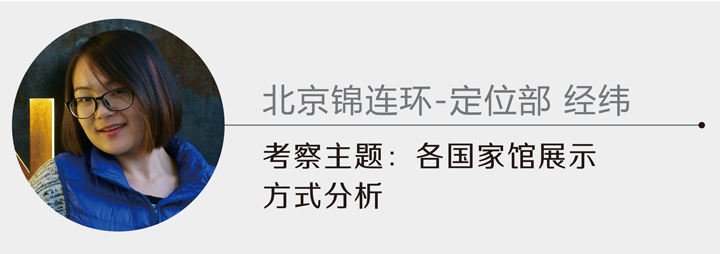 锦连环定位部成员头像及考察主题卡片，分析各国家馆展示方式