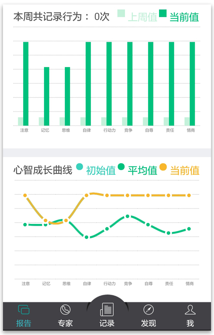 知子花App心智成长曲线与数据图表界面，呈现孩子成长记录，锦连环教育品牌产品设计