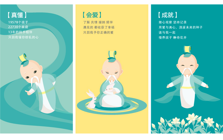 知子花品牌IP三联海报,吉祥物演绎知懂、会爱、成就主题,锦连环教育品牌视觉设计