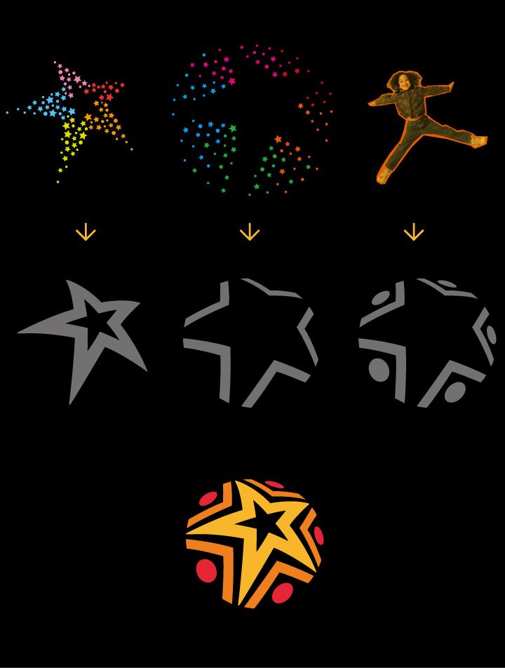 石油二小校徽设计推演图，星点人形逐步演变为线稿星形，最终定型为金色五角星品牌标志