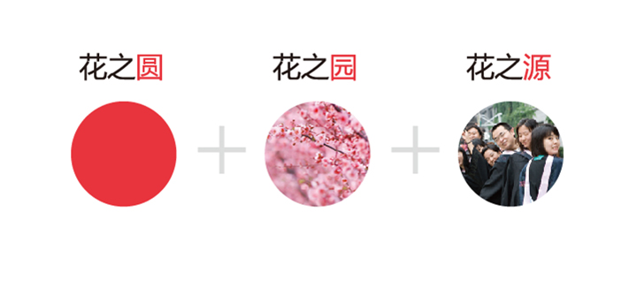 中关村二小标志构成解析，花之圆花之园花之源由红圆花丛人物组合的设计理念