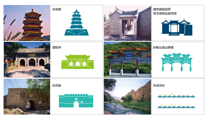大峪中学文化元素提炼分析图，将塔楼牌坊桥梁等地域建筑符号归类提取，为校标设计积累图形素材