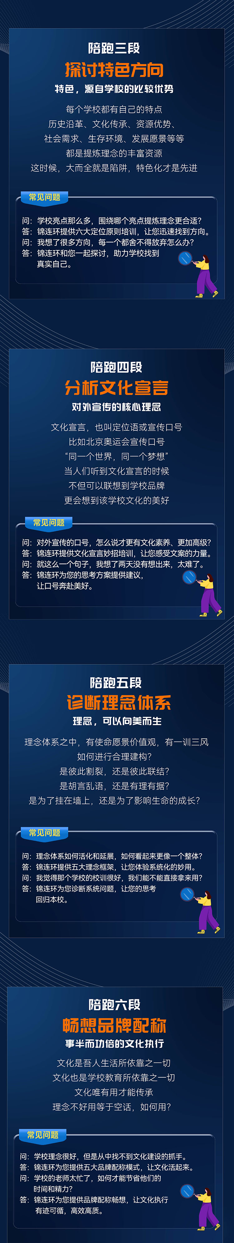 锦连环定位陪跑计划阶段说明海报 探讨特色方向分析文化宣言诠释理念体系