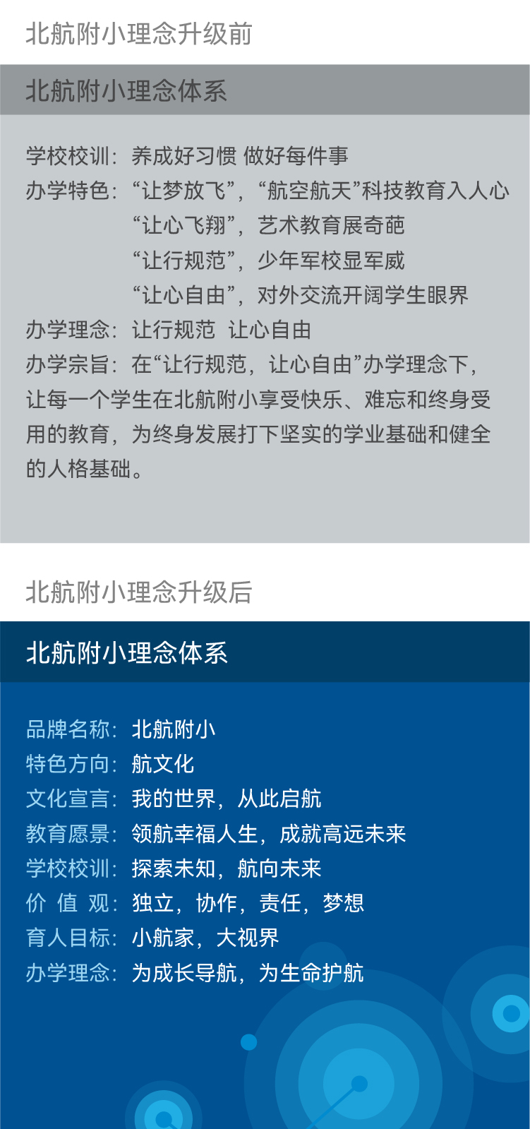 教育值得更美好！｜正文图片8