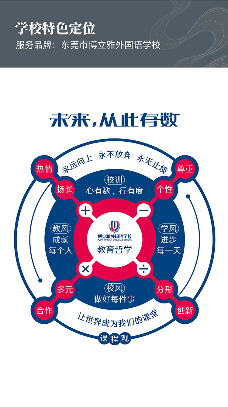揭秘文化强校的终极秘籍｜正文图片3