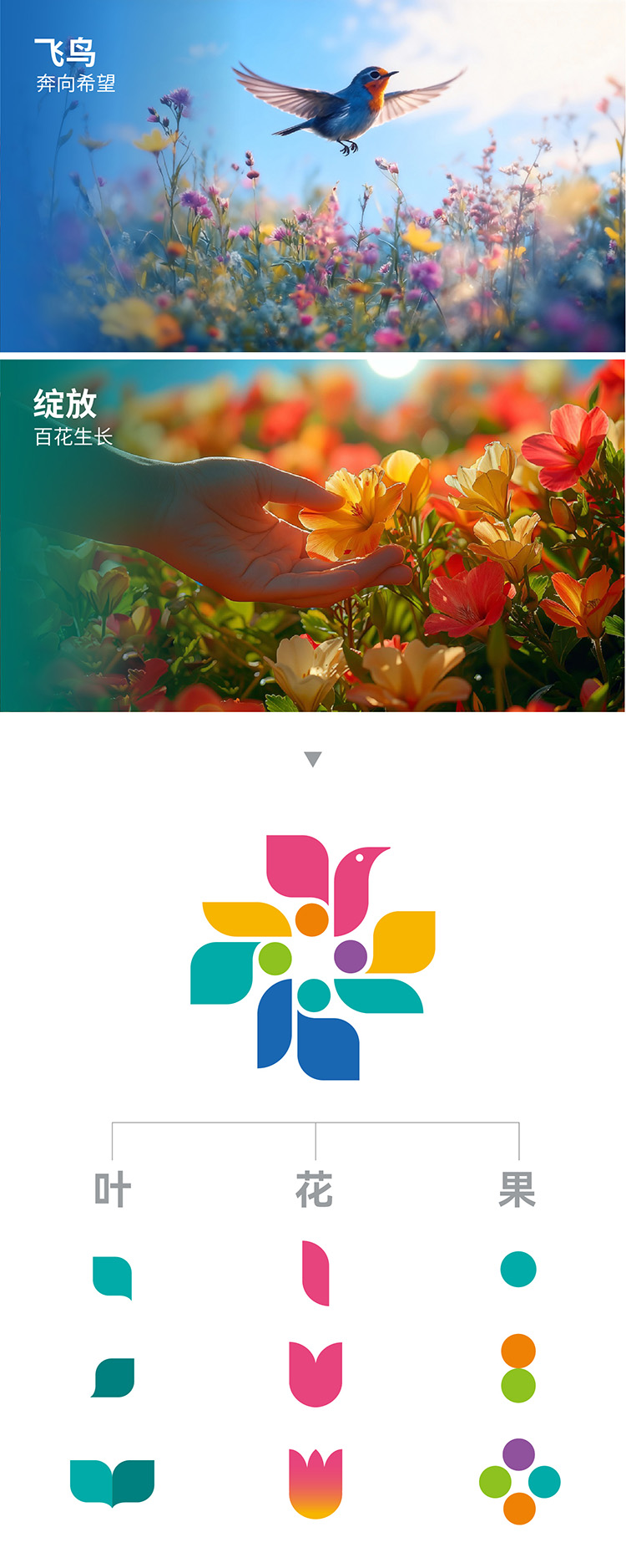 大峪二小百花谷品牌标志设计,似花似果似谷三形合一,顶部飞鸟寓意生命绽放振翅高飞