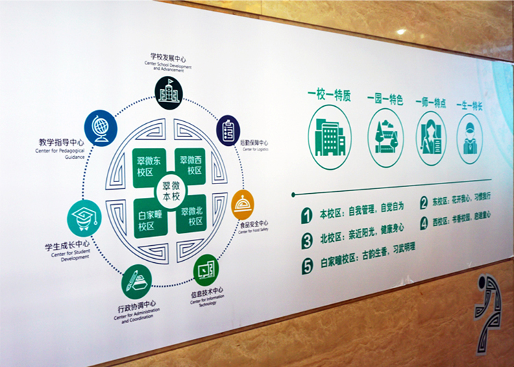 翠微小学六个六校庆年活动体系,六言六行六点六德六群六标全方位育人