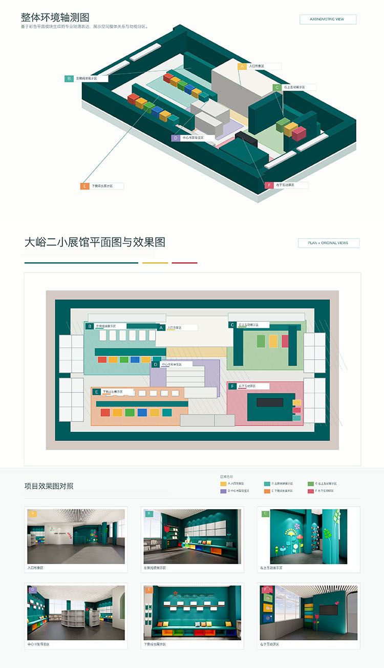 大峪二小红领巾学院整体空间俯视效果图(五大功能区)
