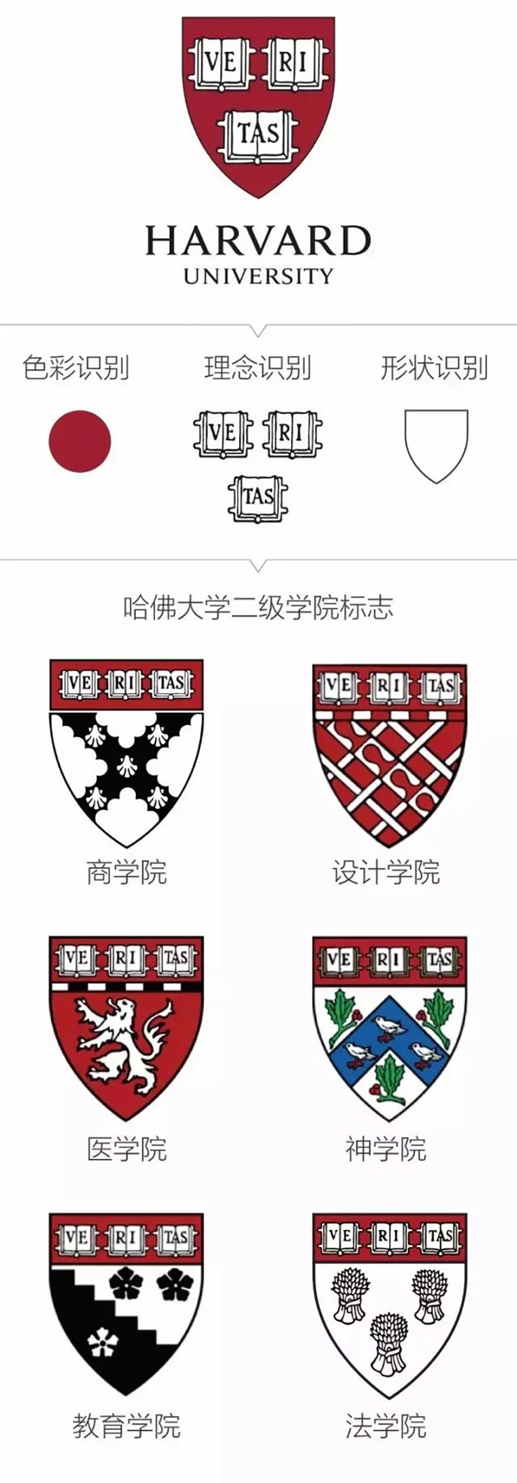 四万元与一百年:学校品牌资产盘点课|正文图片3